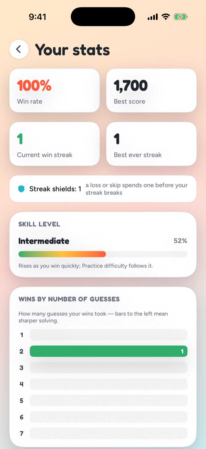 Your stats: win rate, streaks, skill level, and wins by number of guesses.